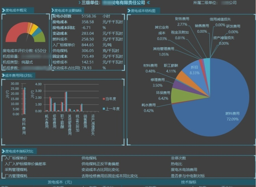 圖1火電企業(yè)度電成本評價系統(tǒng)三級單位主界面（部分）.png